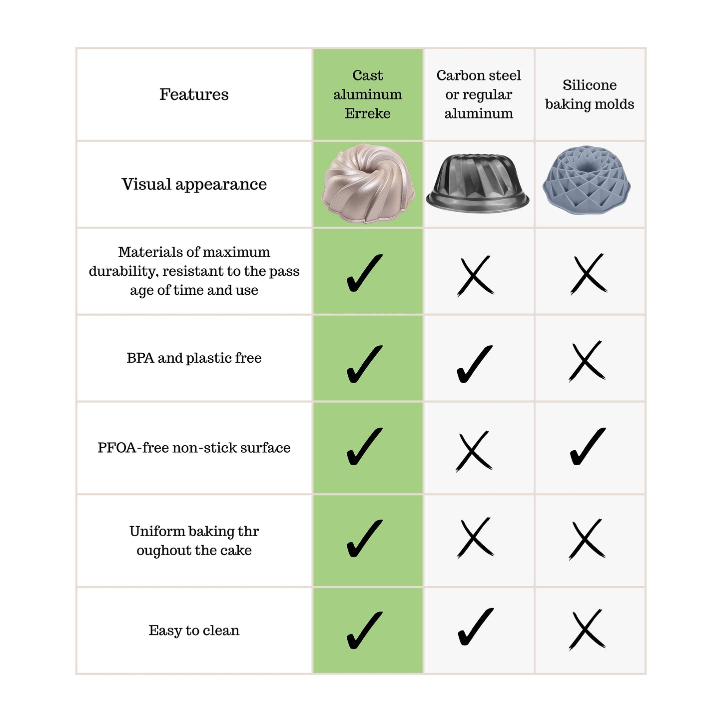 NEW ARRIVAL Molde TWIST para bizcocho y tarta, aluminio fundido con doble capa antiadherente, cocción uniforme, color oro rosa, Ø24 cm, 2.5 L